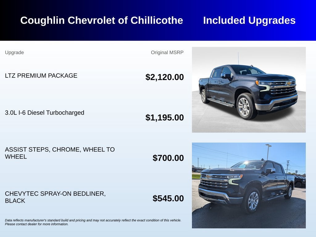 2023 Chevrolet Silverado 1500 LTZ